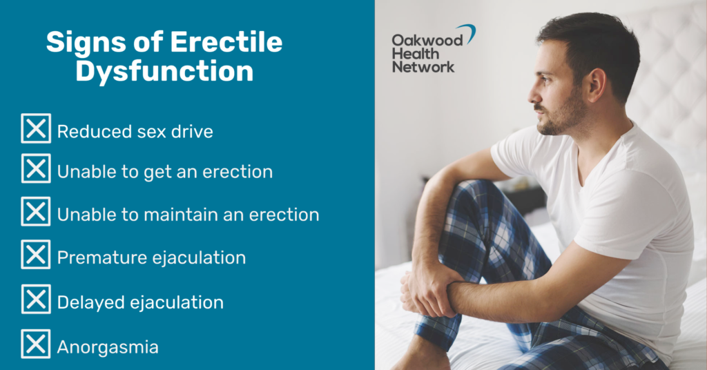 Recognizing the Symptoms of Erectile Dysfunction