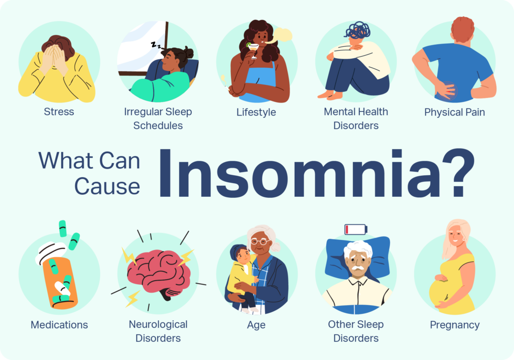 Understanding Insomnia and its Treatment Options