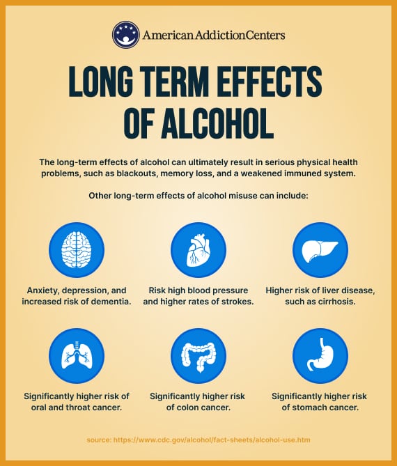 Understanding the Physical Effects of Alcohol Addiction
