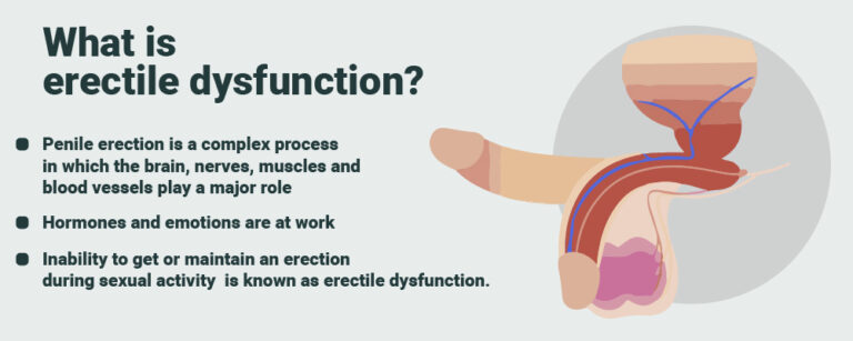 Demystifying Erectile Dysfunction: Causes and Solutions
