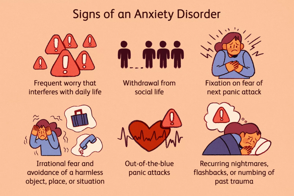 Recognizing the Signs and Symptoms of Anxiety and Stress