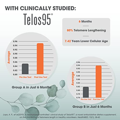 Genius Eternal, Anti-Aging Supplement