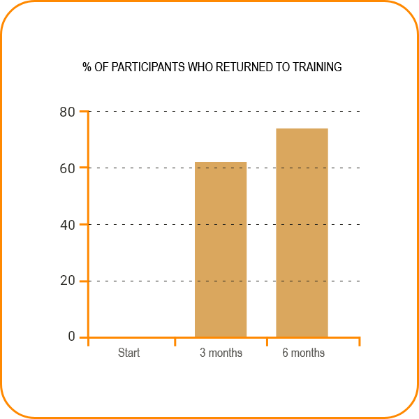 Tendoforte clinical study results